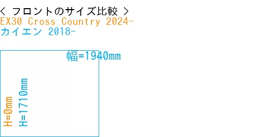 #EX30 Cross Country 2024- + カイエン 2018-